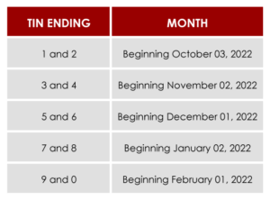 issuance schedule for existing business registrants