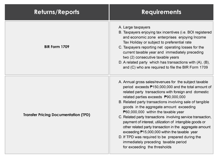 Other Reportorial Requirements